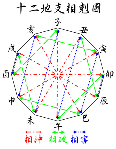 免費(fèi)批一生旺衰：請(qǐng)幫忙批一下八字，看看命理，一生，謝謝