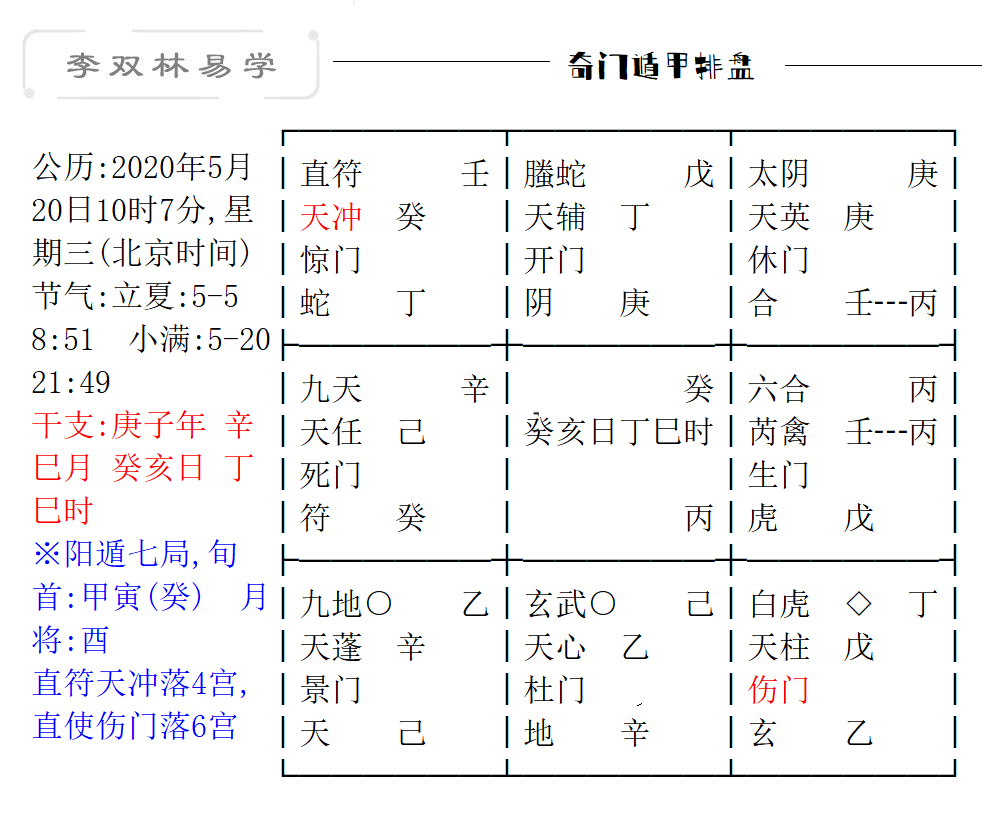 地區八字時辰