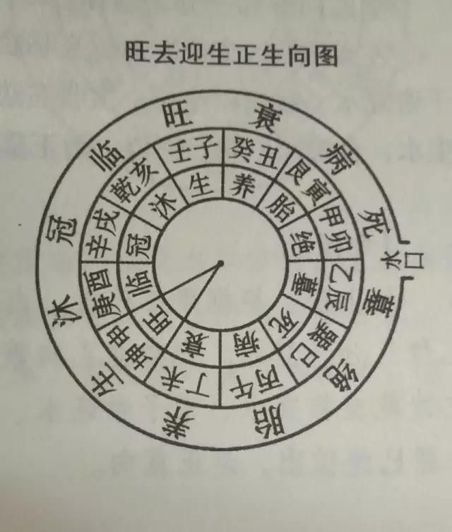 八字失傳的神煞_八字之四柱神煞_八字各種神煞查法