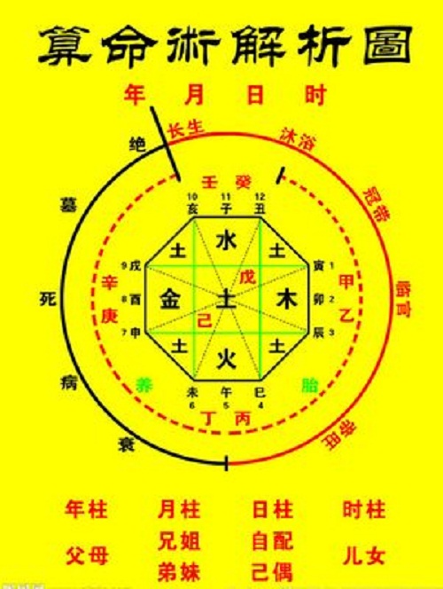 手機號測八字_免費測八字合不合_免費測八字