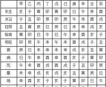 許西川聊八字中的庚金_丁火和庚金_庚金日八字無火