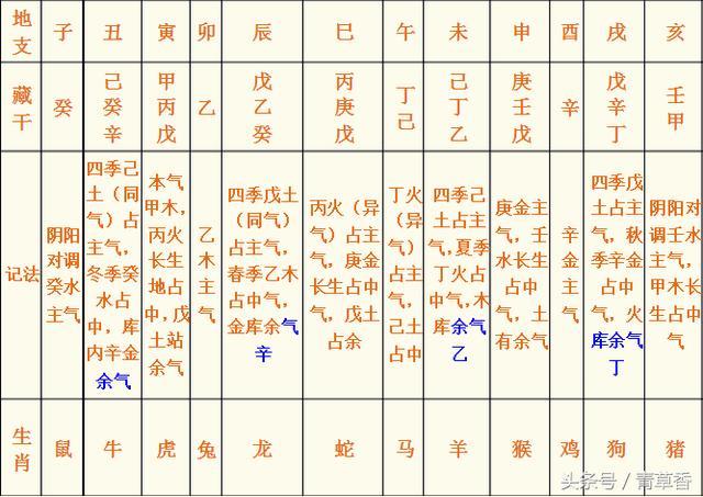 八字失傳的神煞_八字四柱神煞詳解_八字各種神煞查法