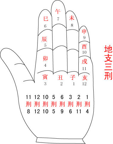 八字 大運_八字預測大運_八字大運解讀