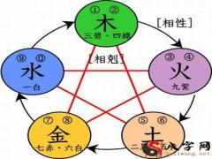 討論寶寶取名五行缺什么補哪些？