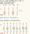 劉恒四柱八字排盤基礎知識