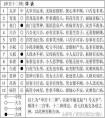 八字查子女個數