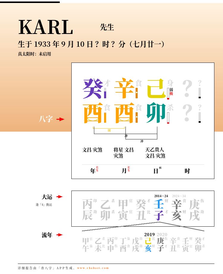 老佛爺卡爾·拉格斐的八字解析