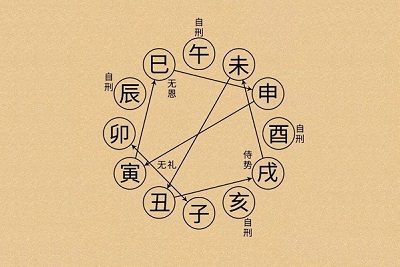 電腦在線排盤哪個網站比較準？