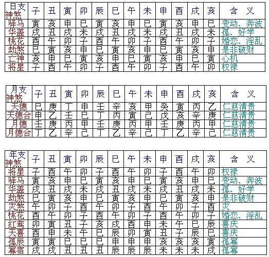 夫妻八字合不合_八字格局詳論_八字詳論夫妻宮