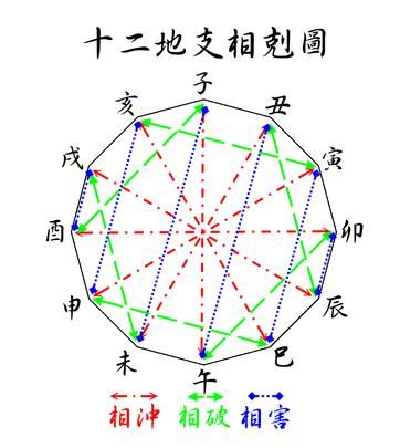 十二命宮解析 八字命宮算命法_任鐵焦八字解析_八字七殺格解析