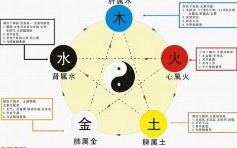 五行屬金八字過硬八字喜火_八字偏弱 八字喜火_八字喜神木行業(yè)