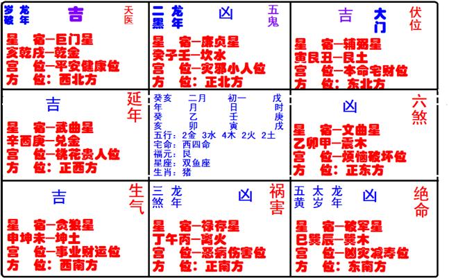 彭麗嬡八字分析_新馬師曾的八字分析_高明森八字分析