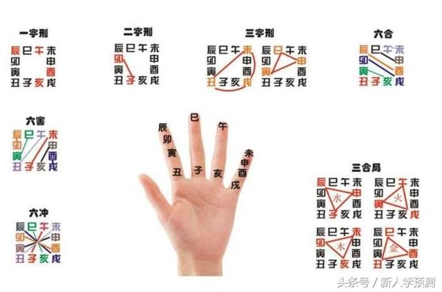 八字?jǐn)嗔髂杲^技_非常準(zhǔn)的八字年柱秘訣_1954年長(zhǎng)江突然斷流