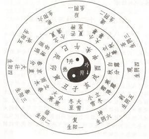 寅午戌純陽八字_子丑寅卯辰巳午未申酉戌亥12生肖_寅午戌三合