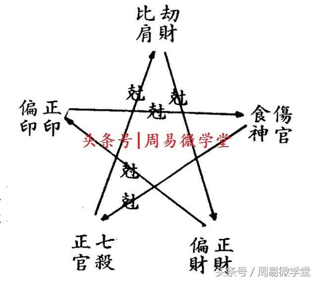 八字年柱是怎么排的_孩子的八字命盤是屬水,五行是缺金,八字喜用神就是_什么是八字不清