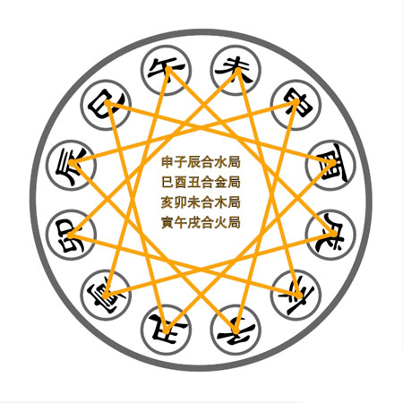 非常準(zhǔn)的八字年柱秘訣_1954年長(zhǎng)江突然斷流_八字?jǐn)嗔髂杲^技