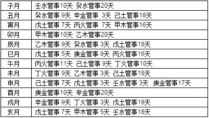 八字無官財作夫_八字無財無官_無官無財的八字