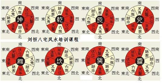 任鐵焦八字解析_十二命宮解析,八字命宮算命法_十二命宮解析 八字命宮算命法