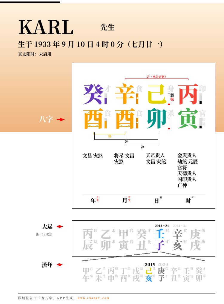 老佛爺卡爾·拉格斐的八字解析