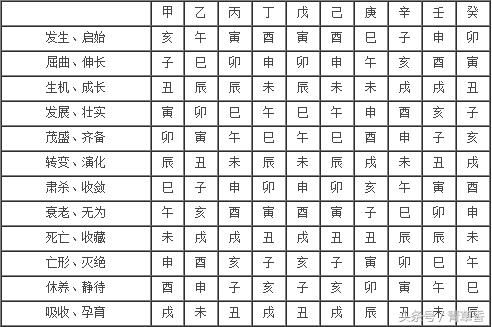 男女八字合多_男女八字合財(cái)_八字不合克夫