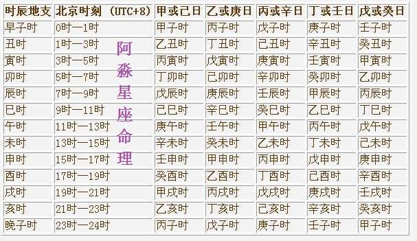1954年長(zhǎng)江突然斷流_八字?jǐn)嗔髂杲^技_非常準(zhǔn)的八字年柱秘訣