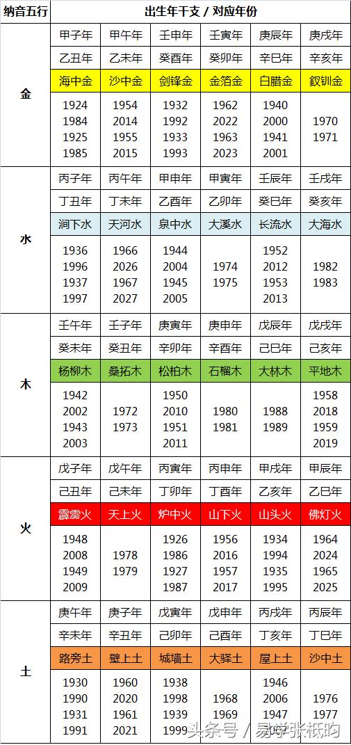 能相信算命的嗎_算八字能相信嗎_八字算婚姻