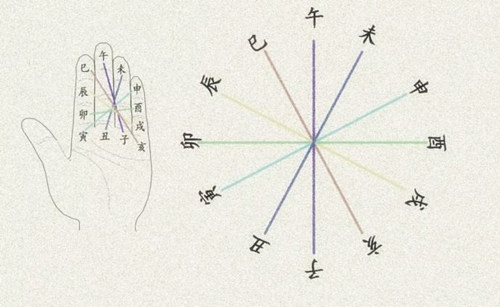 免費生辰八字算命易奇八字_免費算命易奇八字_易奇八字才智花