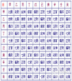 談談劉芳菲的八字(1)