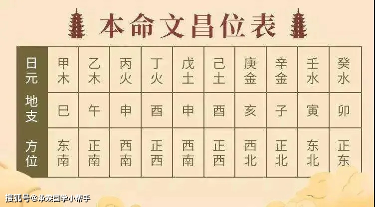 太乙歷**
八字_老師教你論八字_八字論命