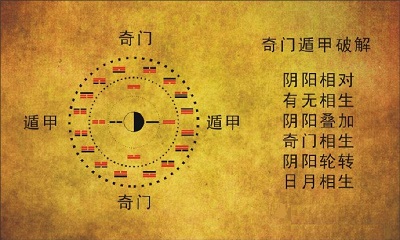 奇門排盤免下載測算，奇門排盤怎么解盤？