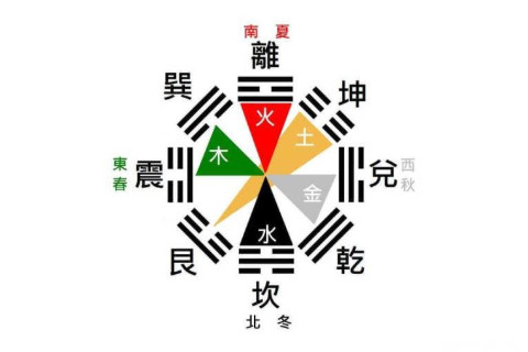 五行取名免費(fèi)取名大全