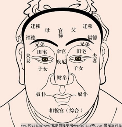 八字姓名測命運_生辰八字命運表_八字查命運