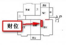 怎么看家里的財位在哪里？