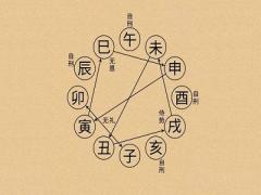 四柱八字算命排盤入門基礎(chǔ)知識