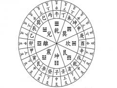 六爻在線排盤系統(tǒng)哪個(gè)好？六爻排盤準(zhǔn)不準(zhǔn)？