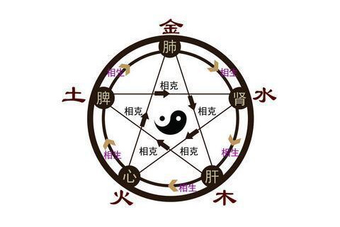 女孩五行缺土取名技巧
