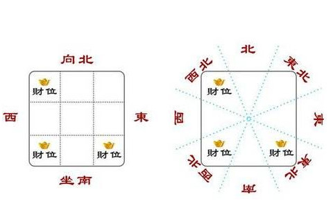 財(cái)位上放什么最招財(cái)？