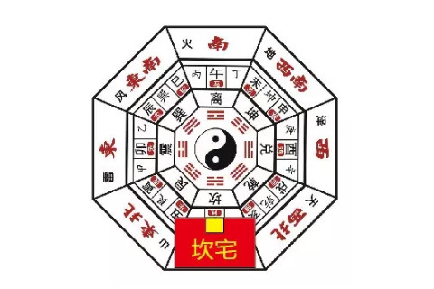 影響財運的住房風水