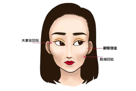 女人顴骨寬代表了什么？