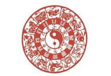 夫妻五行屬相婚配八字