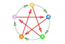 五行缺木男孩如何取名？