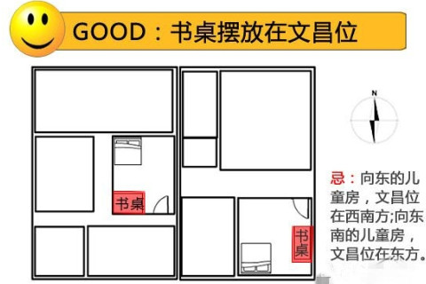 家中文昌位的擺放風水注意事項