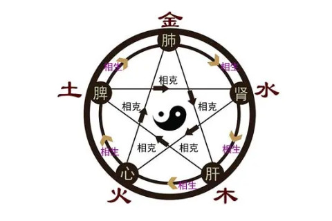 生辰八字五行如何取名