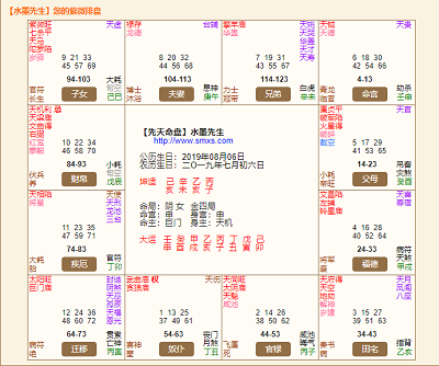 紫微排盤怎么看圖解分析命宮？