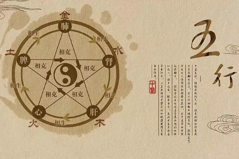測試自己五行缺什么八字取名