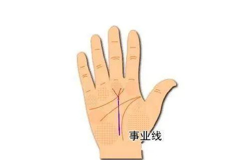 手相判斷是否可以白手起家？