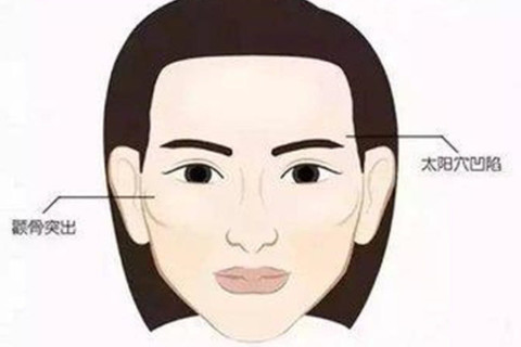 顴骨看相分析命運(yùn)情況