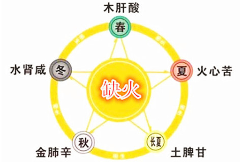 五行缺火的人擺什么物品好