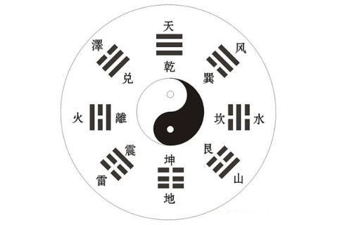 八字稱重計算命運