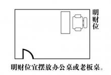 家里的財位適宜擺放什么？